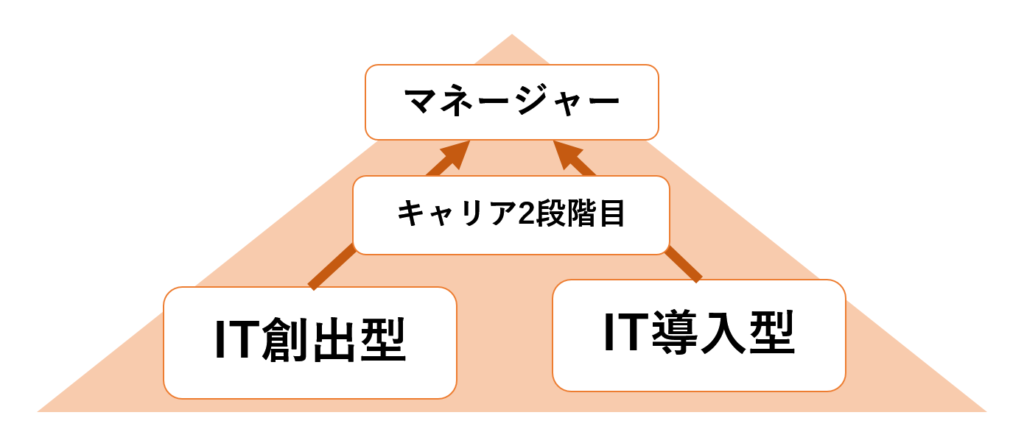 2タイプは融合していきます