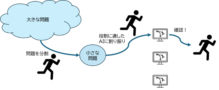 （教育活動Blog）AIでプログラミングスキルはどうなる？　（その1）