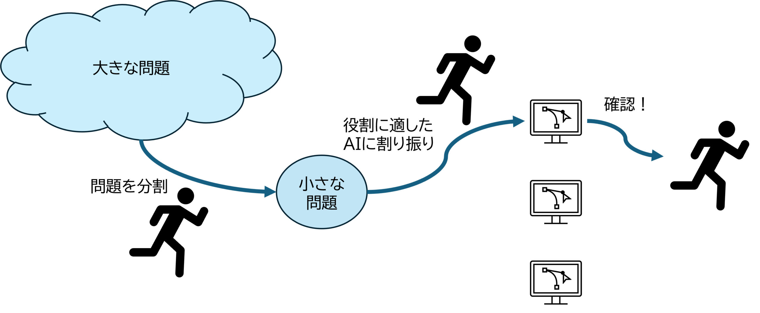 AIでプログラミングスキルはどうなる？　（その1）