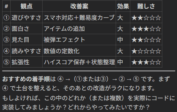 （教育活動Blog）AIでプログラミングスキルはどうなる？　（その2）